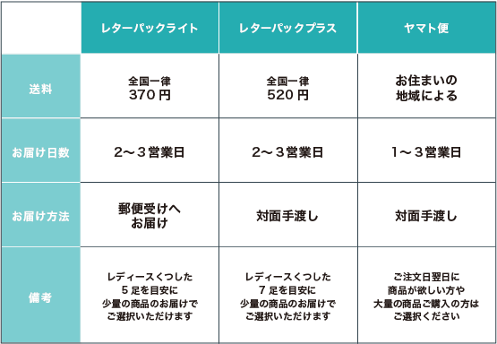 送料改定について